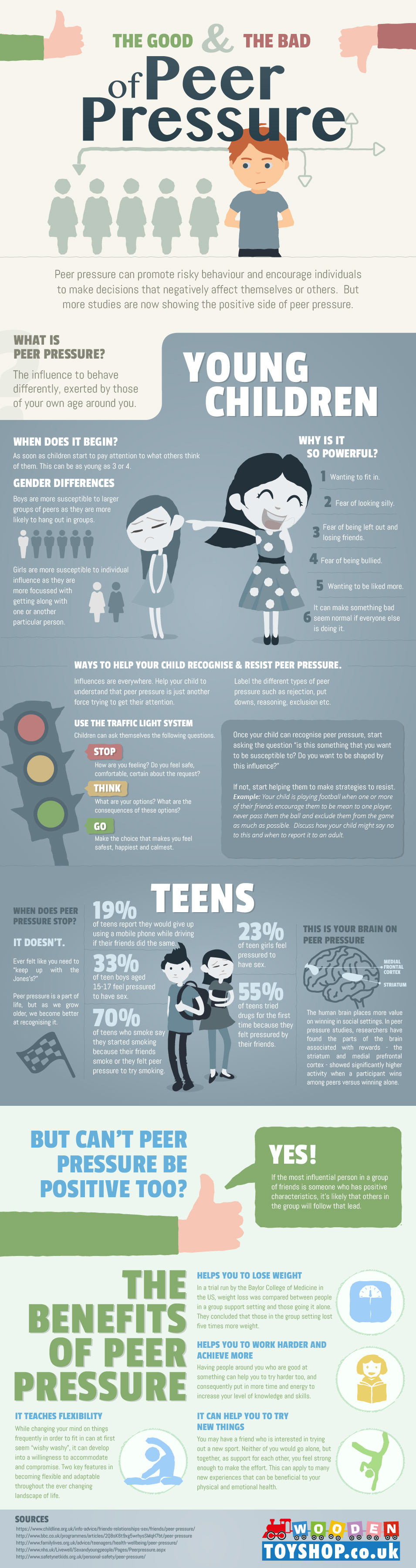 The Science of Peer Pressure