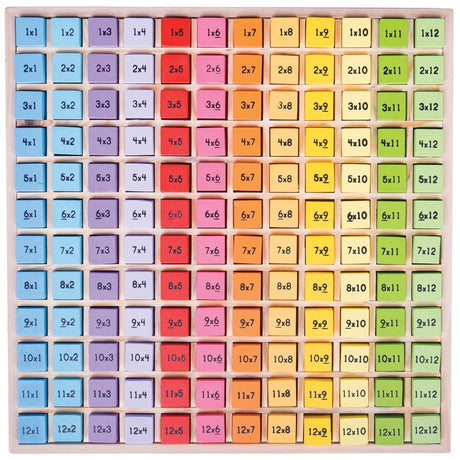 Times Table Tray